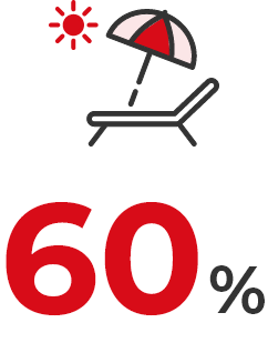 60%